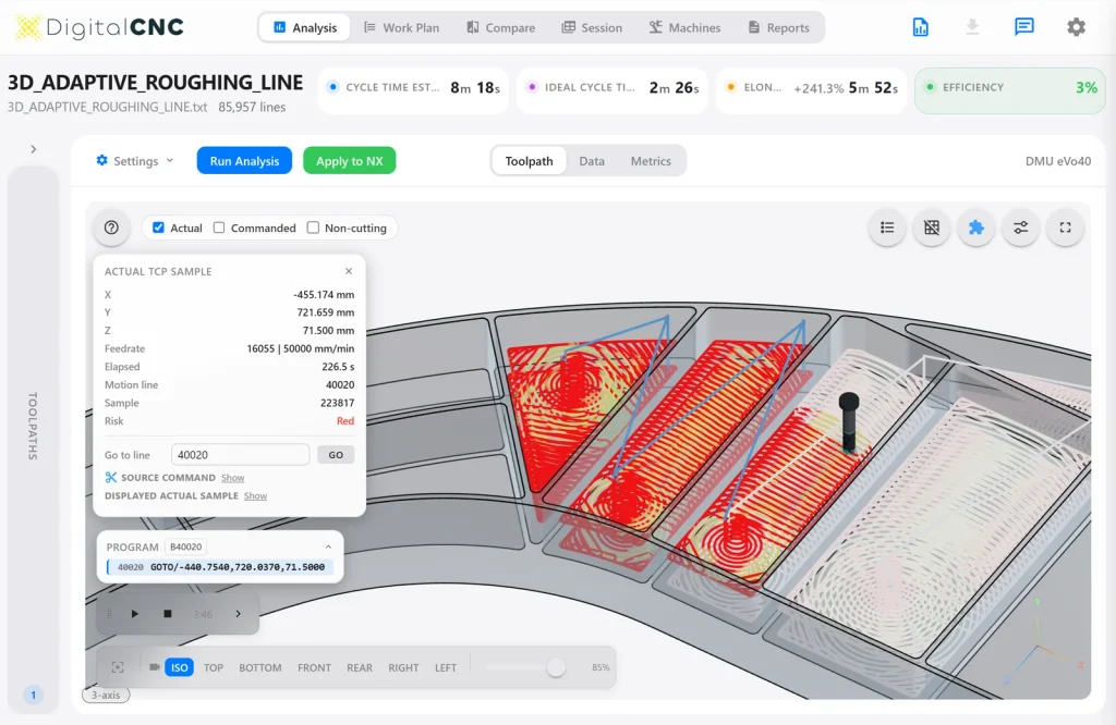 DigitalCNC analysis view: 3D toolpath with chip load risk areas and cycle time estimates